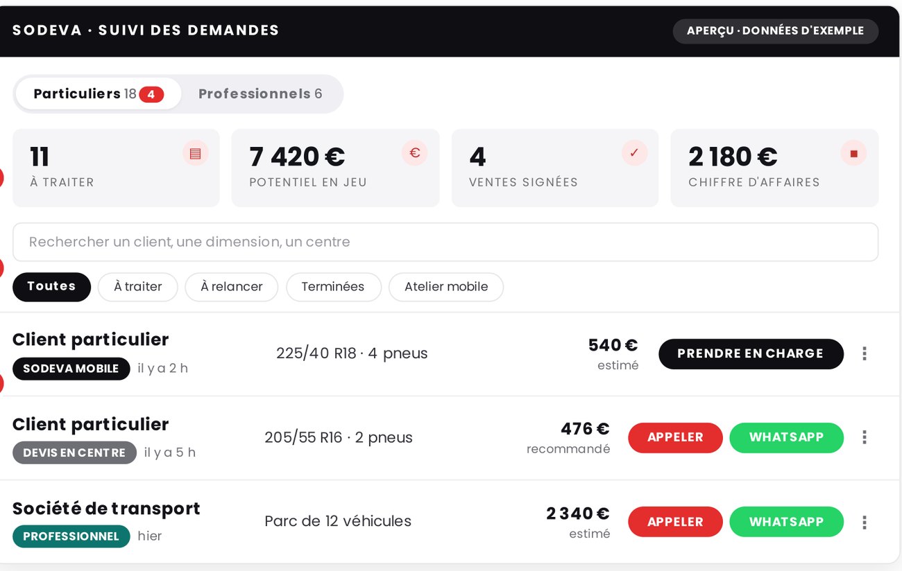 Plateforme de suivi des demandes : compteurs du mois, filtres, liste des demandes avec montant estimé et boutons d'action